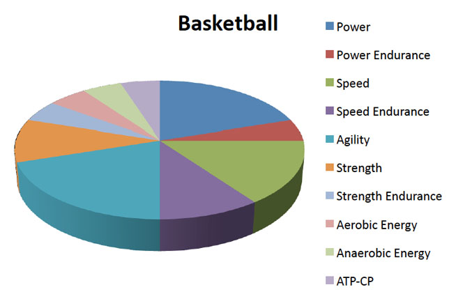 Basketball Chart 