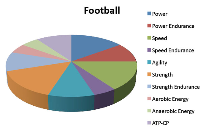 Football Chart