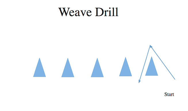 Weave Drill