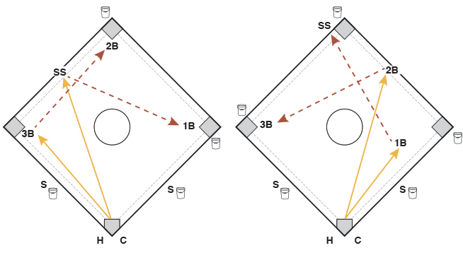Softball Drill Diagram