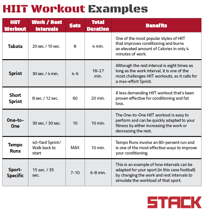 HIIT Training Workout Examples