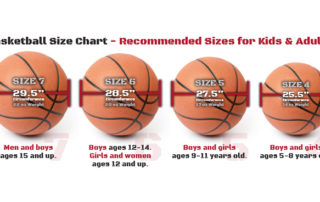 Basketball Sizes chart