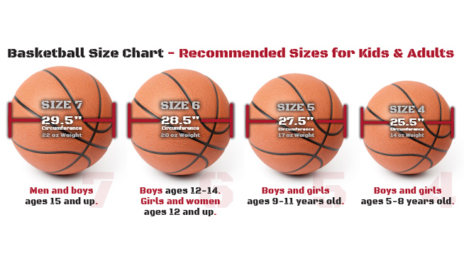Basketball Sizes chart