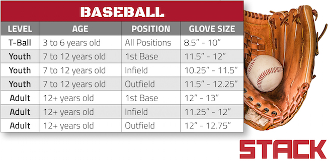 Baseball Glove Size Chart 